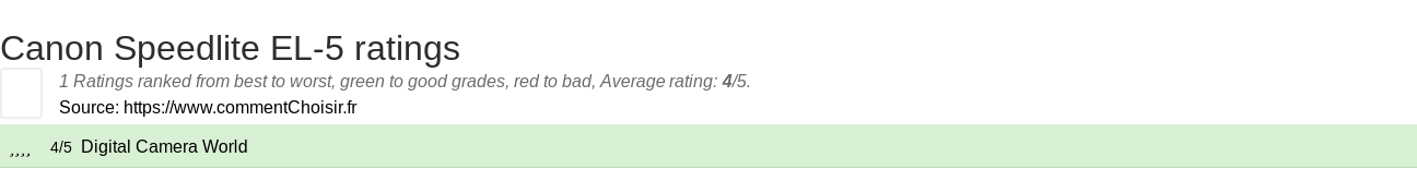 Ratings Canon Speedlite EL-5