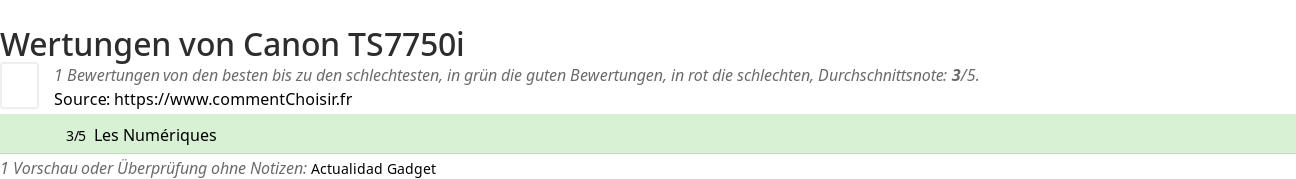 Ratings Canon TS7750i