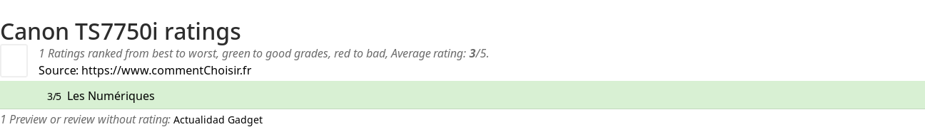 Ratings Canon TS7750i