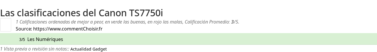 Ratings Canon TS7750i
