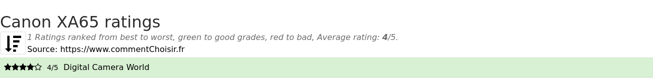 Ratings Canon XA65