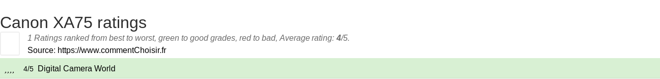 Ratings Canon XA75