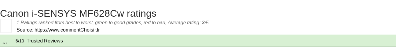 Ratings Canon i-SENSYS MF628Cw