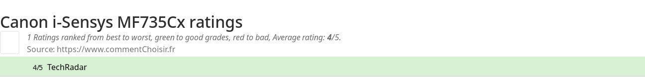 Ratings Canon i-Sensys MF735Cx