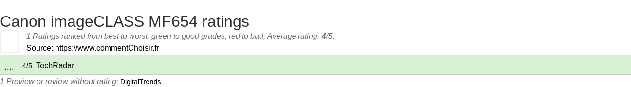 Ratings Canon imageCLASS MF654