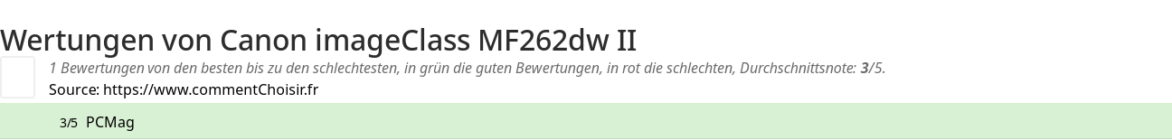 Ratings Canon imageClass MF262dw II