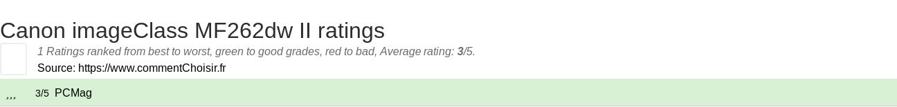 Ratings Canon imageClass MF262dw II