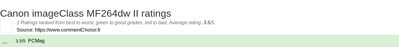 Ratings Canon imageClass MF264dw II