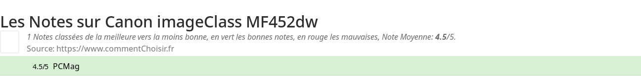Ratings Canon imageClass MF452dw