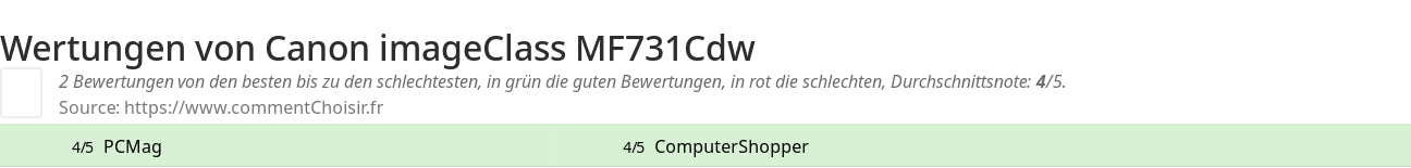 Ratings Canon imageClass MF731Cdw