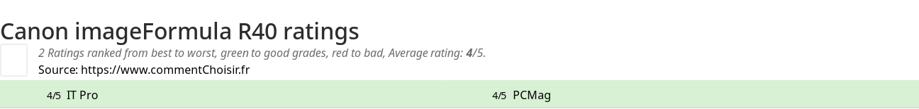 Ratings Canon imageFormula R40