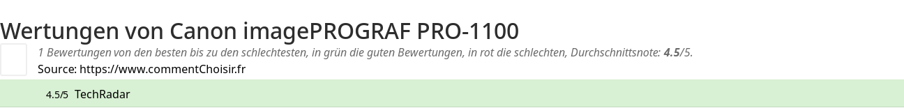 Ratings Canon imagePROGRAF PRO-1100