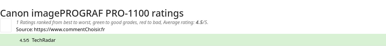 Ratings Canon imagePROGRAF PRO-1100