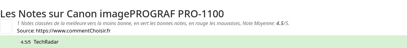 Ratings Canon imagePROGRAF PRO-1100