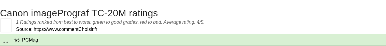 Ratings Canon imagePrograf TC-20M