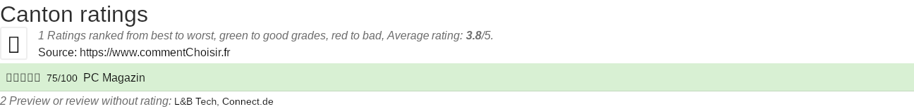 Ratings Canton