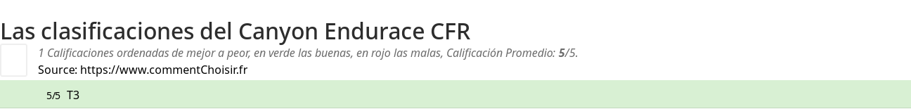 Ratings Canyon Endurace CFR