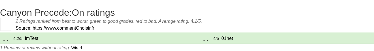 Ratings Canyon Precede:On