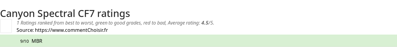 Ratings Canyon Spectral CF7