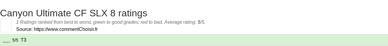Ratings Canyon Ultimate CF SLX 8