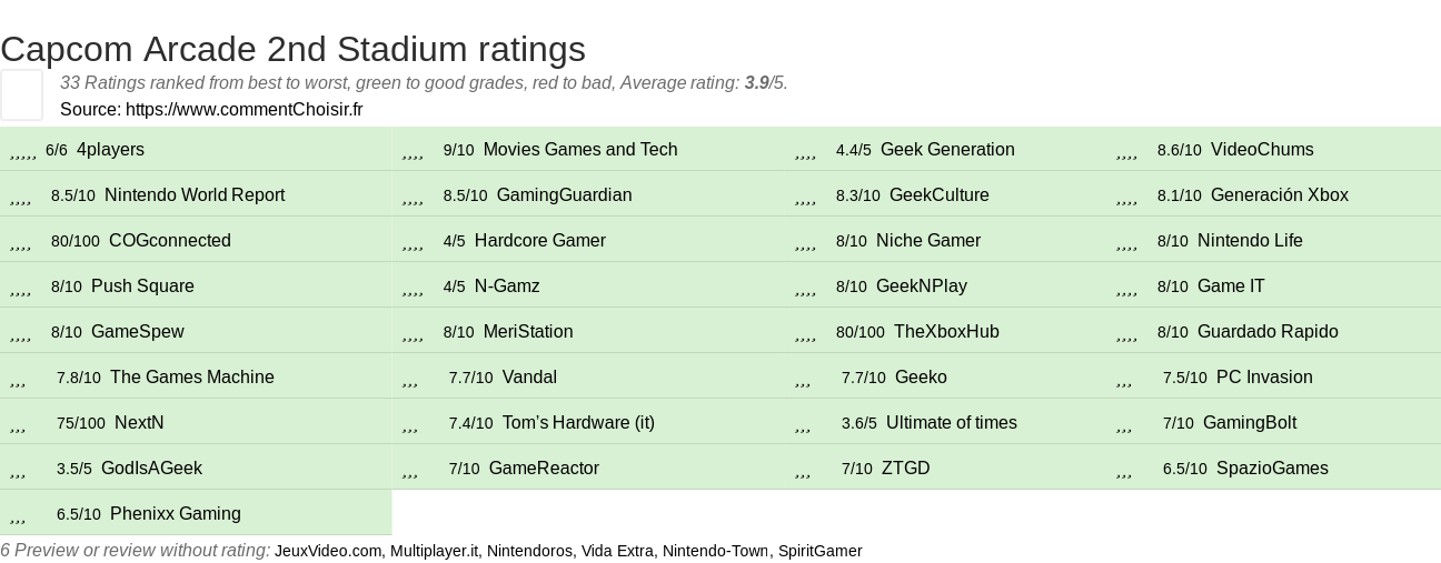 Ratings Capcom Arcade 2nd Stadium