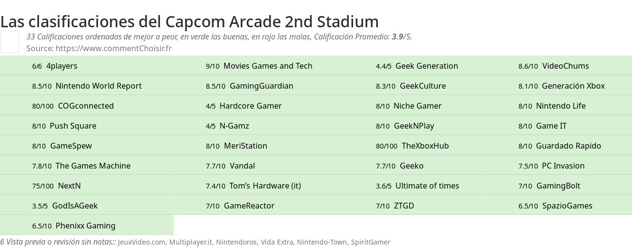 Ratings Capcom Arcade 2nd Stadium