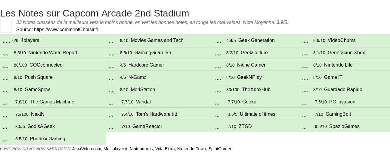 Ratings Capcom Arcade 2nd Stadium