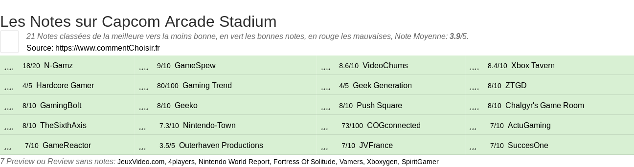 Ratings Capcom Arcade Stadium