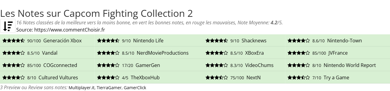 Ratings Capcom Fighting Collection 2