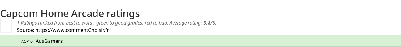 Ratings Capcom Home Arcade