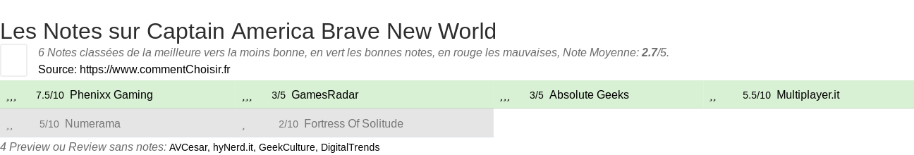 Ratings Captain America Brave New World