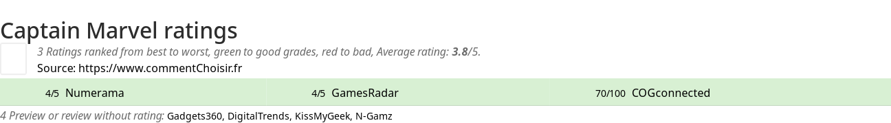 Ratings Captain Marvel