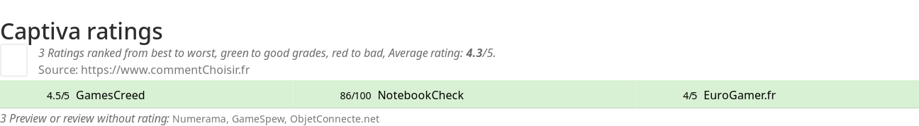 Ratings Captiva