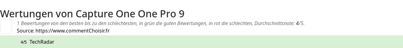 Ratings Capture One One Pro 9