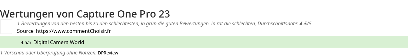 Ratings Capture One Pro 23