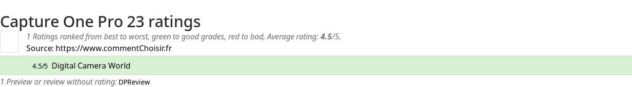 Ratings Capture One Pro 23