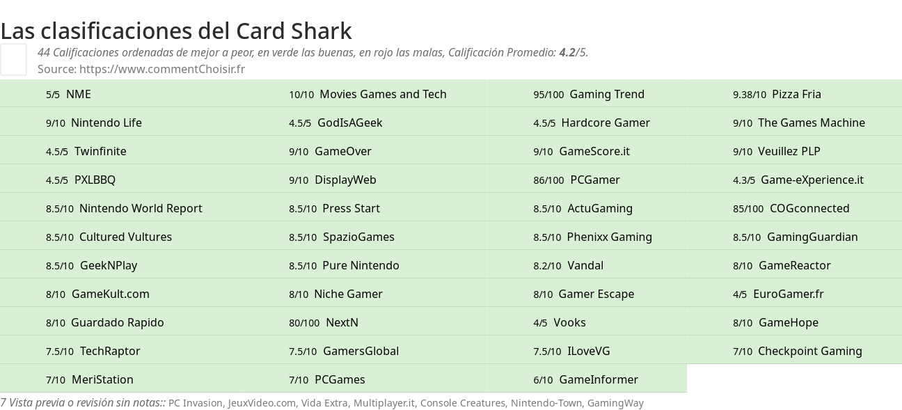 Ratings Card Shark