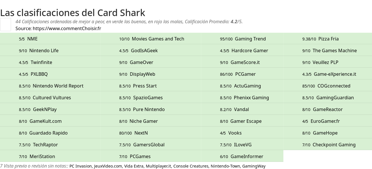 Ratings Card Shark