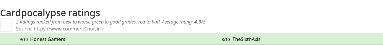 Ratings Cardpocalypse