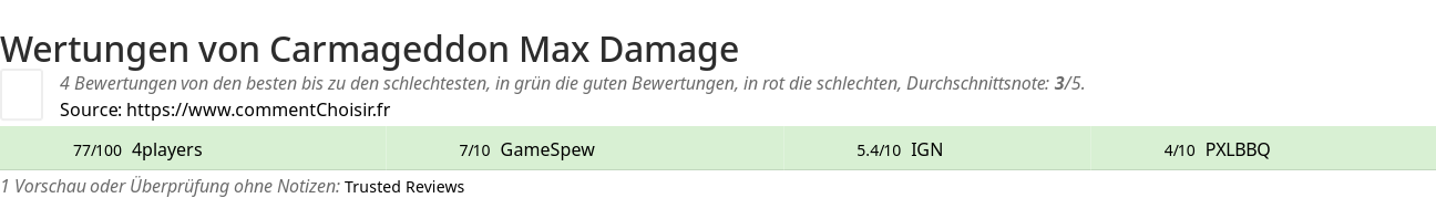 Ratings Carmageddon Max Damage