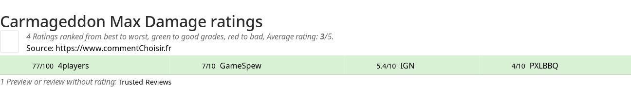 Ratings Carmageddon Max Damage