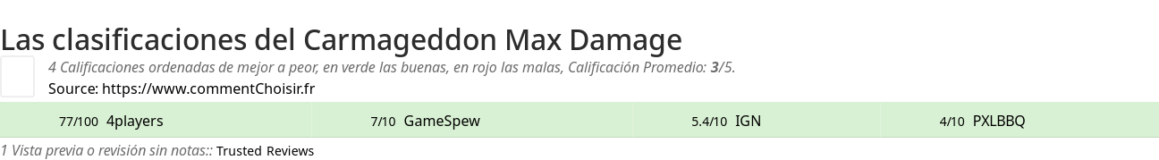 Ratings Carmageddon Max Damage