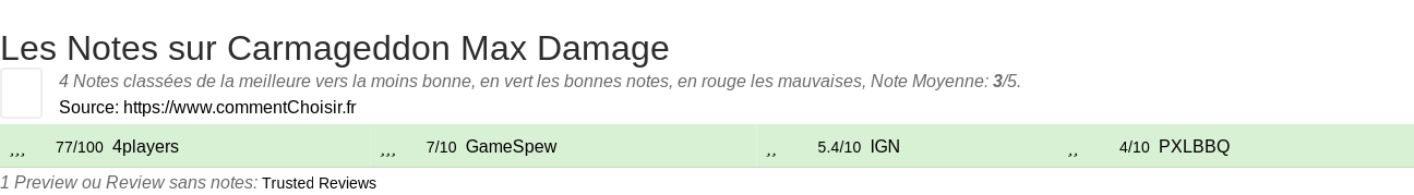 Ratings Carmageddon Max Damage