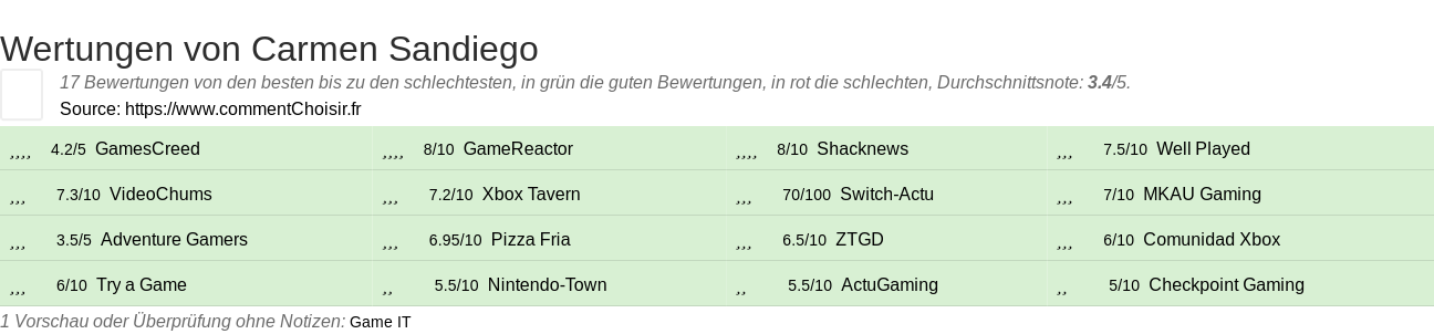 Ratings Carmen Sandiego