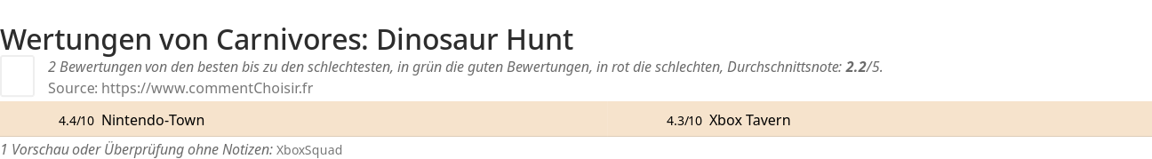 Ratings Carnivores: Dinosaur Hunt