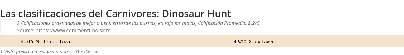 Ratings Carnivores: Dinosaur Hunt