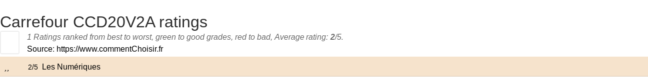 Ratings Carrefour CCD20V2A