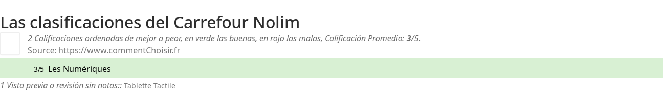 Ratings Carrefour Nolim