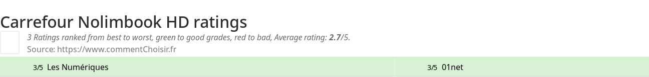 Ratings Carrefour Nolimbook HD