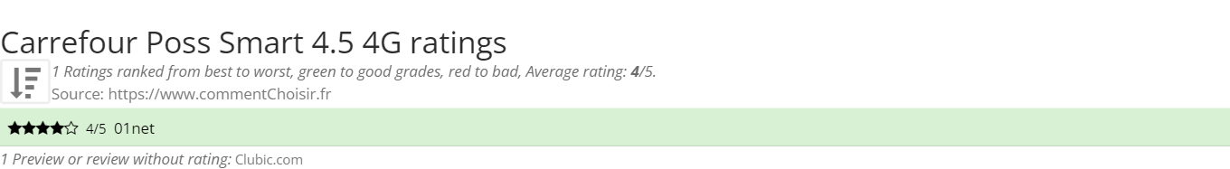 Ratings Carrefour Poss Smart 4.5 4G